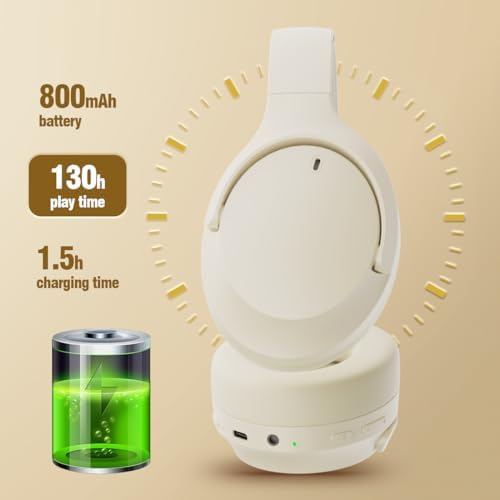 Discover Ultimate Sound Freedom with MANAYO’s Active Noise Cancelling Bluetooth Over-Ear Headphones – 150 Hours of Uninterrupted Playtime, Foldable Convenience, and Next-Gen Bluetooth 5.3 for Superior Sound Quality and Connectivity. Perfect for Music Lovers and Audiophiles Alike!
