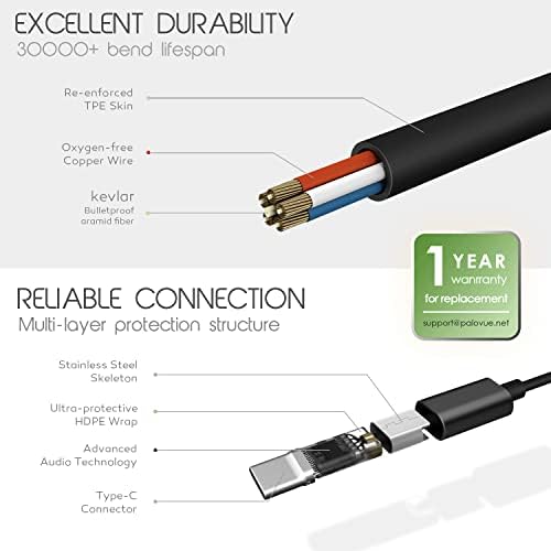 PALOVUE Magnetic USB C Earbuds with Microphone – Universal Compatibility for Galaxy S23, i Phone 15, Google Pixel 7 & More – Enhanced Sound Quality, Noise Isolation, and Ergonomic Comfort for Music & Calls