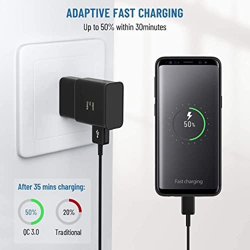 Ultra-Fast USB Wall Charger for Samsung Galaxy: Travel-Ready Quick Charge Adapter for S23/S22/S21/S20/S10/Note Series – Compact Design with Enhanced Safety Features and Wide Compatibility