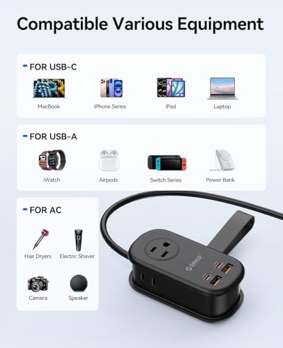 ORICO 65 W Ga N Travel Power Strip: 7-in-1 Charging Solution with 3 AC Outlets, 2 USB-A, 2 USB-C Ports, Flat Plug Design & 4 FT Extension Cord – Ultimate Fast Charger for Mac Book Pro/Air, i Pad Pro, i Phone 15/14/13 – Lightweight & Portable for Effortless Travel
