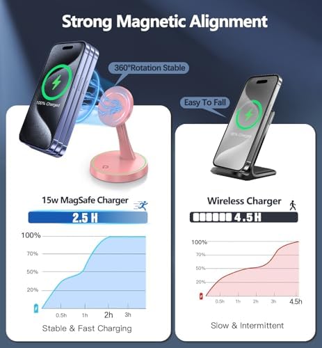 Efficient Magnetic Wireless Charging Stand – 15 W Fast Mag Safe Charger for i Phone 16 Series & Earlier, Sleep-Friendly Indicator Light, Sleek Design, Enhanced Compatibility & Quick Charge for Air Pods – Ultimate Cordless Convenience