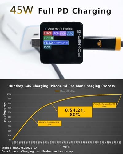 High-Speed Dual-Pack 45 W USB C Charger with 100 W Type C Cable – Ultimate Fast Charging Solution for i Pads, Samsung Galaxy S24/S25, i Phones, and Google Pixel – Compact Power Delivery for Home & Travel with Enhanced Safety Features