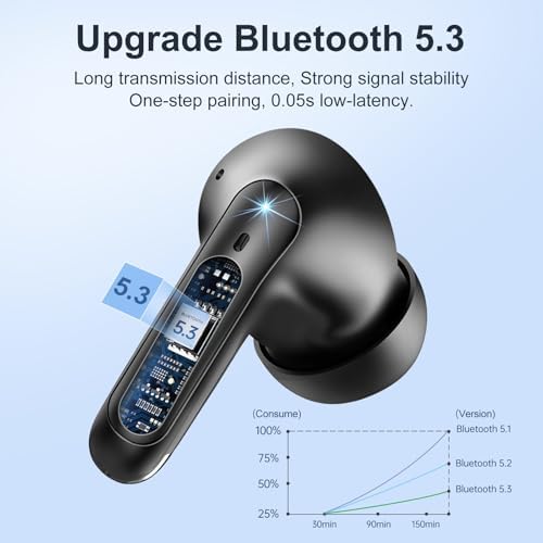 Experience the Future of Sound with Weur Ghy Bluetooth 5.3 Wireless Earbuds – Advanced 4-Microphone ENC Noise Cancellation, 56-Hour Playtime, IPX7 Waterproof Design, Instant USB-C Charging, and LED Battery Indicator for Ultimate Performance in Every Environment