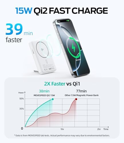 MOVE SPEED Qi2 Certified Mag Safe Battery Pack – 10,000 m Ah Ultra-Fast Charging Power Bank with Built-in Kickstand for i Phone 12/13/14/15/16 – 15 W Wireless Charging & 30 W USB-C Compatibility – Ergonomic Design for Effortless Portability and Convenience