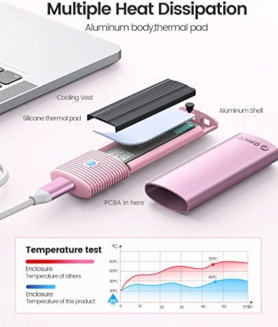 ORICO Tool-Free M.2 NVMe SATA SSD Enclosure Adapter – High-Speed USB-C 3.2 Gen 2 External Drive for 2230/2242/2260/2280 M.2 SSDs – Durable Aluminum Case with UASP & TRIM Support for Optimal Performance – Portable Data Storage Solution