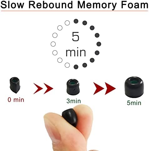 Upgrade Your Listening Experience with Memory Foam Ear Tips for Sony WF-1000 XM4, XM5 & Link Buds S – Superior Comfort & Sound Isolation – 3 Pairs Medium Black – Essential Replacement Accessories for Enhanced Audio Performance and Secure Fit