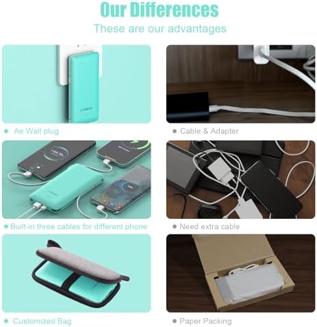 Compact 10000 m Ah Portable Charger with Built-In Cables and AC Wall Plug – Essential USB-C Power Bank for i Phones, Samsung Devices, and Tablets in Vibrant Green – Ultimate Travel Companion for Fast Charging and Universal Compatibility