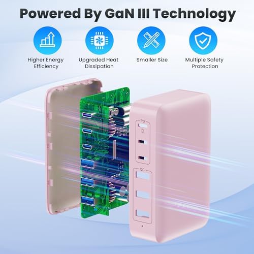 108 W Pink Ga N III USB C Charging Hub – 6-Port Fast Charger for i Phone 15 Pro, Samsung & More – Quick Charge & Power Delivery Compatible – Stylish Multi-Device Power Station with Intelligent Safety Features – Ideal for Home, Office & Travel Use