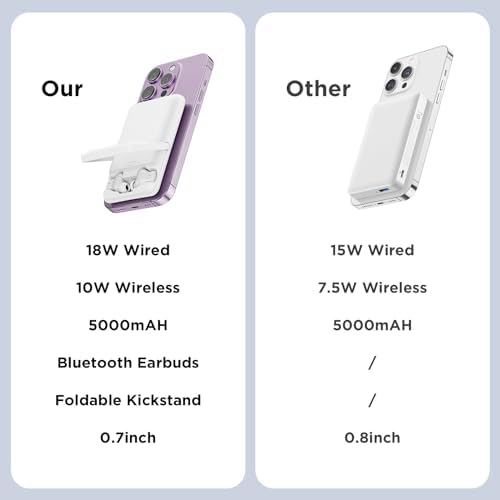 Ultimate PEGY 4 in 1 Power Bank: Fast Charging 5000 m Ah, Magnetic Wireless Charger, Foldable Phone Holder & Wireless Headset – Perfect Companion for i Phone 15/14/13/12 Series, Enhance Your On-the-Go Efficiency and Connectivity
