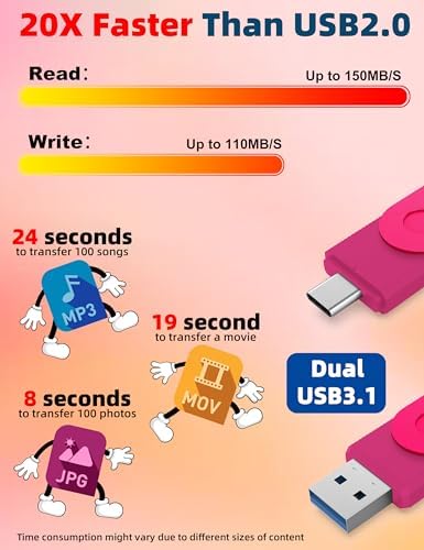 MOSDART 256 GB USB 3.1 Dual Flash Drive – Lightning-Fast Data Transfer for i Phone 15/16, Android, i Pad & Mac Book – Versatile USB-C & A Compatibility – Portable Keychain Design with LED Status Indicator