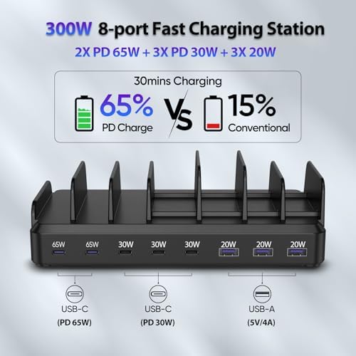 High-Power 300 W Multi-Device Charging Station: 8-Port USB-C Fast Charger Dock with 6 Cables for Mac Book, i Phone 16/15/14/13/12, Samsung, Pixel & i Pad – Sleek White Design for Ultimate Efficiency and Versatility