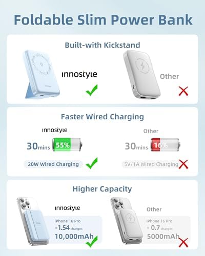 Ultra-Slim Magnetic Wireless Charger with 10,000 m Ah Power Bank and Foldable Stand – Fast Charging for Effortless Device Compatibility and Hands-Free Convenience