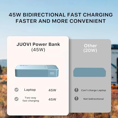 High-Capacity 20000 m Ah Portable Power Bank with 45 W Fast Charging – PD3.0 & QC4.0 Compatible Charger for i Phone 15, Galaxy, Mac Book, and More – Stylish Blue Design with LED Battery Indicator for Ultimate Convenience and Versatility