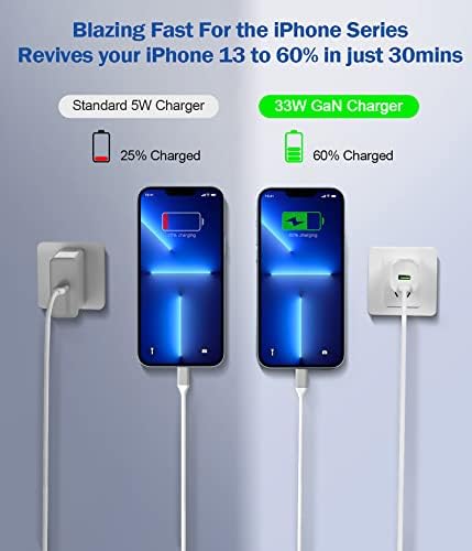 Dual-Port 20 W USB-C Wall Charger – 2 Pack Fast Charging Adapter for i Phone 15/14 & Apple Watch Series 8/7/SE – Compact Travel Power Plug with Smart Charging Technology for Enhanced Device Compatibility and Speed