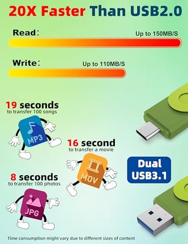 MOSDART 256 GB USB 3.1 Dual Flash Drive – Lightning-Fast Data Transfer for i Phone 15/16, Android, i Pad & Mac Book – Versatile USB-C & A Compatibility – Portable Keychain Design with LED Status Indicator