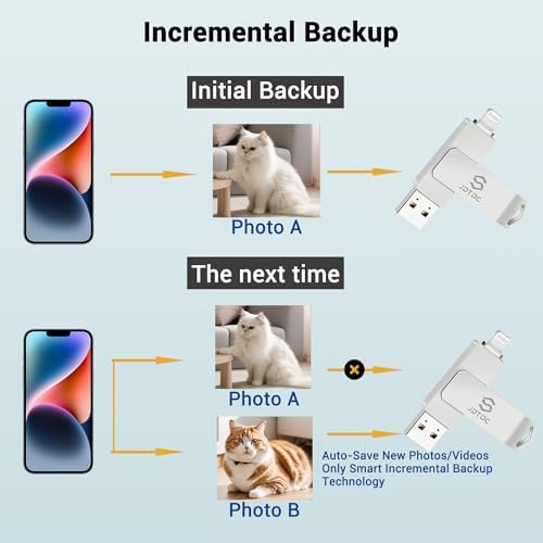 Genuine Apple MFi Certified 128 GB i Phone USB Flash Drive – Real Storage for Effortless Photo Backup & Video Transfer – Lightning Connector with Encrypted Auto Backup – High-Speed, Seamless Compatibility for i Pad & i Phone – Say Goodbye to Fake MFi Clones!