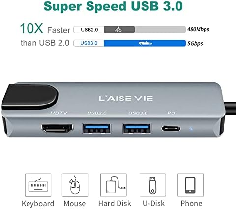 Unlock Ultimate Connectivity with Our 5-in-1 USB C Hub | 4 K HDMI Adapter with Ethernet & 100 W Power Delivery | Fast Data Transfer with Dual USB 3.0 & 2.0 Ports | Ideal for Mac Book Pro, Chromebook, and XPS Users | Compact & Durable Design for On-the-Go Productivity