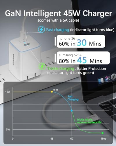 High-Speed Dual-Pack 45 W USB C Charger with 100 W Type C Cable – Ultimate Fast Charging Solution for i Pads, Samsung Galaxy S24/S25, i Phones, and Google Pixel – Compact Power Delivery for Home & Travel with Enhanced Safety Features