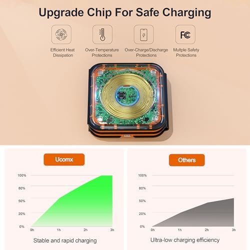 UCOMX Foldable 3-in-1 Wireless Charging Station: Ultimate Travel Charger for i Phone 12-16 Pro Max, Apple Watch Series 3-Ultra, and Air Pods Pro – Rapid Nano Technology for Fast, Safe Charging & Clutter-Free Convenience