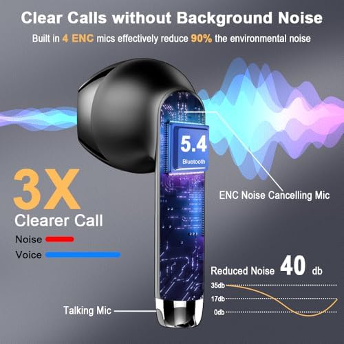 Premium Bluetooth 5.4 Wireless Earbuds with Advanced ENC Noise Cancellation – 30 Hours of Playtime & IP7 Waterproof Design, Delivering Rich 3 D Bass Sound – LED Charging Case Included – Sleek Pearlwhite Finish for Stylish Comfort & Universal Compatibility with Android & i OS Devices