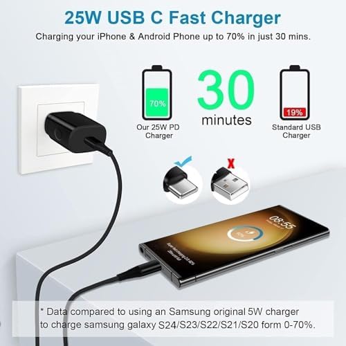 25 W Ultra-Fast Type C Charger Box with 6 FT USB-C Cable – Optimized for Samsung Galaxy A Series, S Series, Z Fold/Flip & Google Pixel 9/8 Pro – Rapid Charging with Safety Features for Maximum Device Compatibility