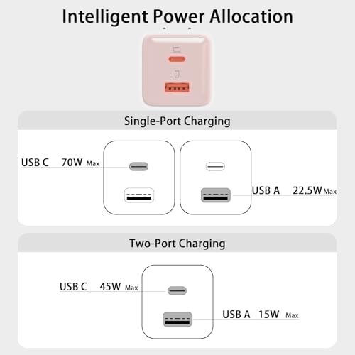 Ultra-Compact 70 W Ga N Dual USB-C Fast Charger – High-Efficiency Wall Adapter for Mac Book Pro/Air, i Pad Pro, Galaxy S23, Dell XPS 13, i Phone 16/15 Pro & Steam Deck – Rapid Charging with Universal Compatibility for Modern Devices
