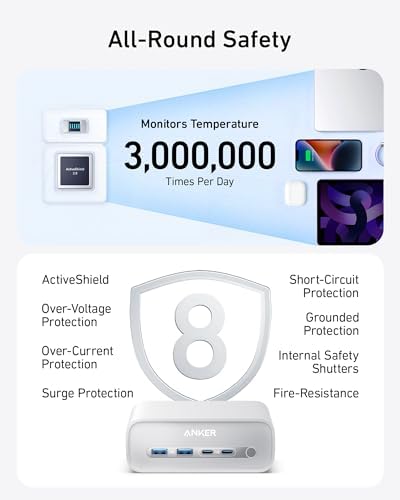 Anker Nano 100 W Power Delivery Charging Station – 7-in-1 USB C Power Strip for i Phone 16/15/14 & Mac Book Air/Pro – 3 AC Outlets, 2 USB A, 2 USB C, 5 ft Slim Cord – Versatile Desktop Charger for Home & Office – Enhanced Device Compatibility & Rapid Charging Solution