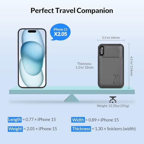 High-Capacity 20000 m Ah Portable Charger with Built-in Cables & Fast 22.5 W Charging – Multi-Device Travel Power Bank with LED Display, 4 Outputs for i Phone 16/15/14/13, Samsung, Android, i Pad – Ultimate Convenience in Sleek Black