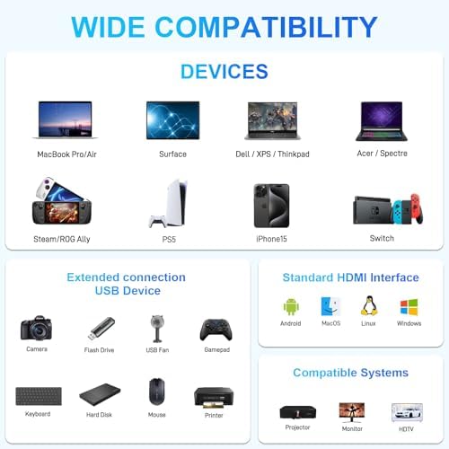 Elevate Your Workflow with the USB C to Dual HDMI Adapter – Ultimate Type C HDMI Splitter for Dual Monitor Setups, Featuring Fast USB 3.0 Hub and 100 W Power Delivery for Mac Book, Dell XPS, HP, Surface & Chromebook – Ideal for Multitasking and Professional Use