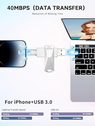 512 GB Photo Stick USB Drive – Ultimate Memory Expansion for i Phone, i Pad, Android, and PC – Fast Data Transfer & Plug-and-Play Convenience – Sleek Black External Storage Solution for Effortless File Management
