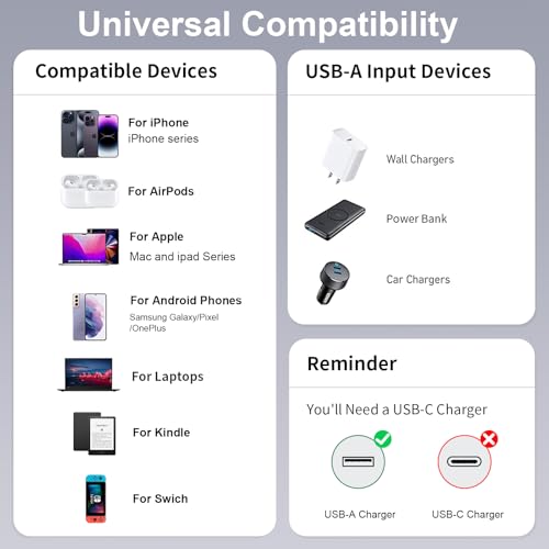 High-Performance 100 W Magnetic USB-C Charging Cable with Right Angle Design | 480 Mbps Data Transfer for Speed & Efficiency | Fast Charging Compatible with All USB-C Devices | Durable & Versatile Charging Solution