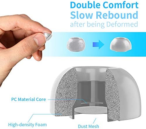 Lanwow Premium Memory Foam Ear Tips for Air Pods Pro – Ultimate Comfort & Noise Isolation, Anti-Slip Design, Fits Charging Case, 3 Sizes (S/M/L, Elegant Grey) – Enhance Your Audio Experience with Pain-Free Listening