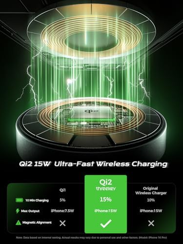 THREEKEY Mag Safe Wireless Charger – 15 W Qi2 Fast Charging Pad with Dual-Sided Magnetic Grip for i Phone 12-16 Series & Galaxy S25 Ultra – Includes 5 FT USB-C Cable – Sleek White Design for Effortless Power and Enhanced Compatibility