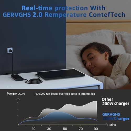 High-Speed 200 W HP Victus Laptop Charger – Ultimate Power Supply for HP Omen, Pavilion Gaming, ZBook, and Envy Series – Enhanced Compatibility for 15, 16, 17 Models – Robust Design with Short Circuit Protection – Ideal for Gamers and Professionals – Safety Certified Power Cord