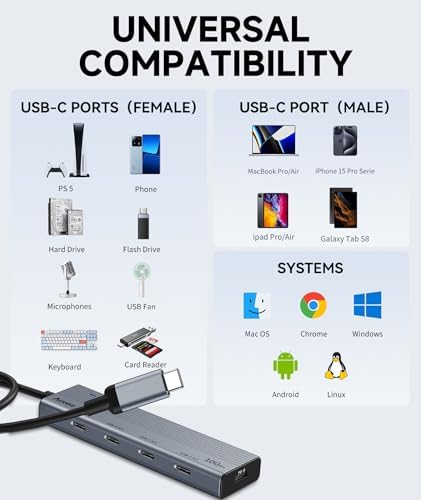 Revolutionize Your Connectivity with the Aceele 10 Gbps USB C Hub Splitter – Ultimate 4-Port Adapter Featuring Dual USB-A 3.2 & USB-C 3.2 for Mac Book Pro, i Mac, i Pad – High-Efficiency 100 W Power Delivery Charging – Seamless Device Integration for Swift File Transfers and Enhanced Productivity