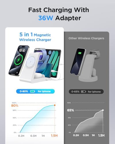 5-in-1 Wireless Charging Station for Apple Devices – Sleek Mag-Safe Dock for i Phone 16, 15, 14, 13, 12 Pro Max, Apple Watch, and Air Pods – Fast 15 W Charging, Magnetic Alignment, Compact White Design – Ultimate Multi-Device Charger with Overcharge Protection and Temperature Control
