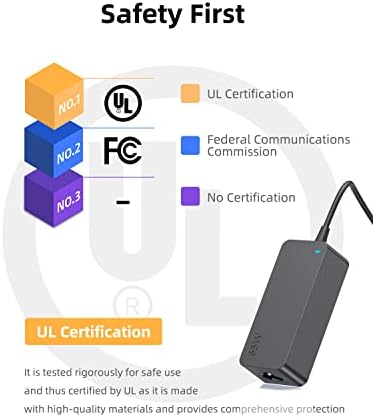 Ultra-Fast USB-C Charger for Lenovo Think Pad X1 Series – 65 W & 45 W Power Delivery, Compatible with All Generations from 1 to 11, Ensured Safety & Reliable Performance for Yoga & Nano Models – 30-Day Hassle-Free Returns, 12-Month Warranty Included