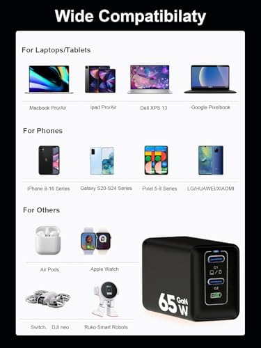 65 W Ga N USB C Wall Charger – Dual Port Fast Charging Station for Mac Book Pro/Air, i Phone 8-16, i Pad Pro/Air, Apple Watch, Galaxy S20-24 – Compact and Foldable Travel Charger in Sleek Black – Optimal Efficiency and Enhanced Device Longevity
