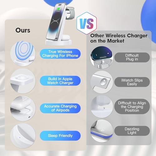 Sleek 3-in-1 Wireless Charging Station for i Phone & Apple Watch – Fast Charging Dock for Air Pods 11-16, Pro Max Models – Stylish Rose Finish & Space-Saving Design for Efficient Device Organization