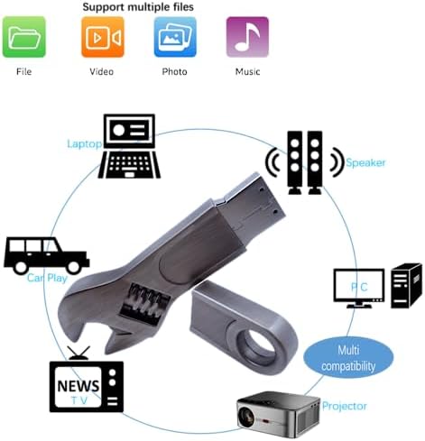 Sleek 128 GB Metal Wrench USB Flash Drive – High-Speed, Stylish Pendrive for All Devices, Ultimate Data Storage Solution