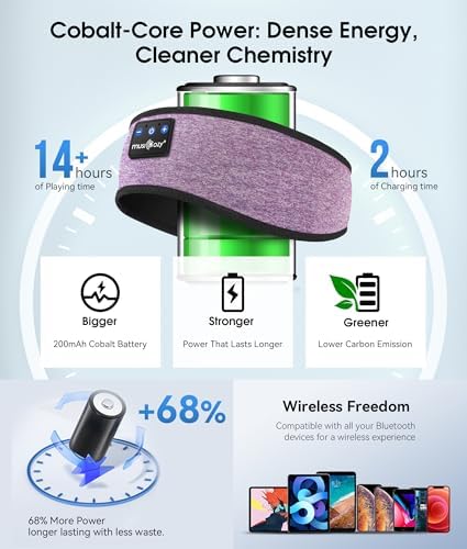 Revolutionary Bluetooth 5.4 Sleep Mask Headphones with Superior HD Sound Quality – Ultimate Comfort Music Headband Perfect for Travel, Yoga, and Running – Exceptional Gift Option for All, Featuring Unmatched Compatibility for an Elevated Listening Experience
