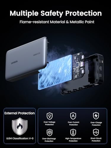 UGREEN 25,000 m Ah 145 W Fast Charging Power Bank – Ultimate Portable Laptop Charger with 3 USB-C PD Ports, Compatible with Mac Book Pro/Air, Dell XPS, i Phone 16/15/14, Galaxy S24, Steam Deck, i Pad & More – Superior Portability & Rapid Charging Performance