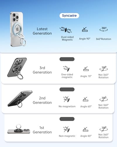 Syncwire Magnetic Phone Ring Holder – Titanium Alloy Kickstand for i Phone 12-16 Pro Max & Compatible Android Devices – Ergonomic Design, Enhanced Mag Safe Stability, Lightweight Grip for Ultimate Hands-Free Convenience