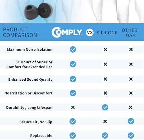 Transform Your Listening Experience with Comply TW-400-C Memory Foam Earbud Tips | Ultimate Comfort & Secure Fit for Powerbeats Pro 2 & Technics EAH-AZ80 | Superior Noise Isolation for Immersive Sound | Black, Small (3 Pairs) – Perfect for Active Lifestyles & Everyday Use