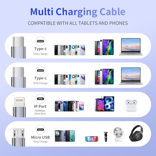 Ultra-Fast 240 W 4-in-1 USB C Charging Cable with Breathing Light Indicator – Multi-Device Compatibility for i Phone, i Pad, Samsung Galaxy, and Mac Book – 5 Ft Durable Cord in Stylish Purple for Efficient Data Sync and Enhanced Charging Performance