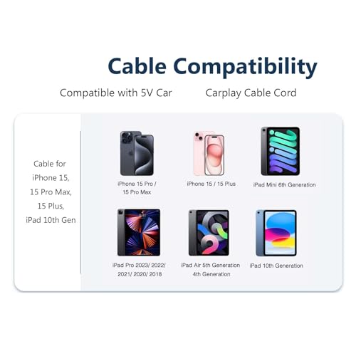 10-Pack YCWZZH USB A to USB C Charging Cables – Fast Charging and Data Transfer for i Phone 15, 16 Pro Max, i Pad Pro 11, Air 5, Mini 6 – 5 ft Durable Car Play Compatible Cords for Home and On-the-Go Connectivity