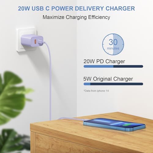 Triple Pack USB C Fast Charging Block – Dual Port PD Power Adapter for i Phone 16 Series, i Pad, Google Pixel, and Samsung Galaxy – Enhanced Efficiency and Versatile Compatibility for Home and Travel Charging Solutions