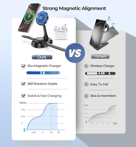 Revolutionary 3-in-1 Magnetic Wireless Charging Station for Apple Devices – 15 W Fast Mag-Safe Charger Stand for i Phone 16, 15, 14, 13, 12 Pro/Pro Max/Plus/Mini, Air Pods Pro/2/3, and i Watch Series – Ultimate Charging Efficiency with Enhanced Compatibility and Cooling Technology – Quick 0-100% Charge in 2 Hours – Secure Magnetic Hold with 22 N55 Magnets – Smart Chip Protection for Optimal Battery Health – Ideal for Apple Enthusiasts Seeking Simplicity and Convenience – Includes Type-C Quick Charge Cable and User Manual – Backed by 365-Day Warranty for Peace of Mind