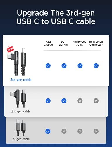 Revolutionize Your Charging with AINOPE 60 W USB C Cable 2-Pack – 10 ft Durable Nylon Braided Right Angle Type C Charger for i Phone 16 Pro Max, Samsung S24, and i Pad Pro – Fast Charging, Enhanced Compatibility, and Long-Lasting Performance