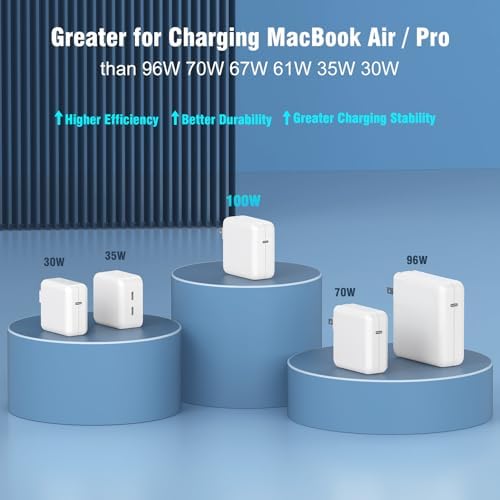 High-Performance 100 W USB-C Charger for Mac Book Pro & Air | Compact, Efficient Power Adapter with 6.6 FT Braided Cable | Compatible with M1, M2, M3, M4 Models | Original Quality Enhances Battery Longevity | Advanced Safety Features & 12-Month Assurance | Rapid Charging for All USB-C Devices